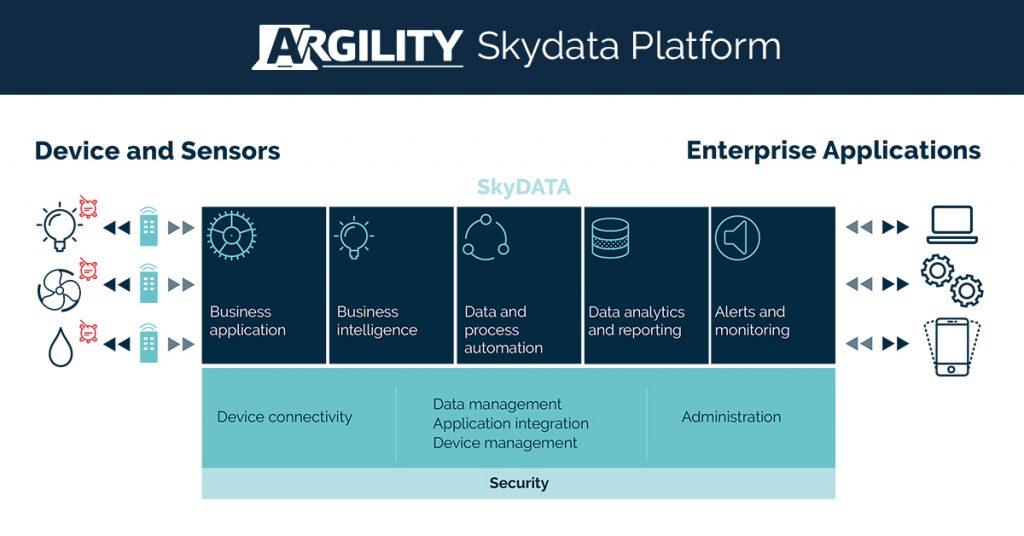 SkyData platform - how it works
