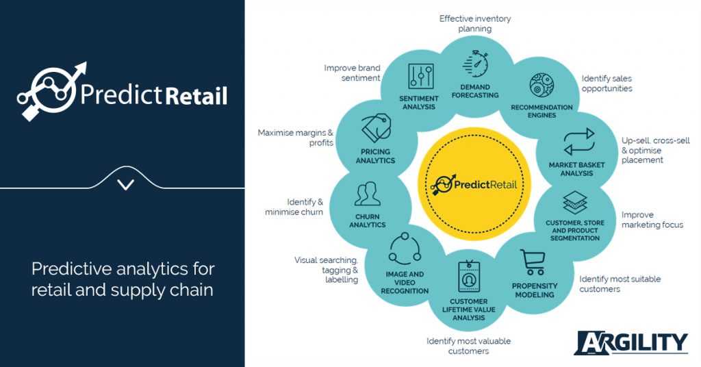 PredictRetail Solution