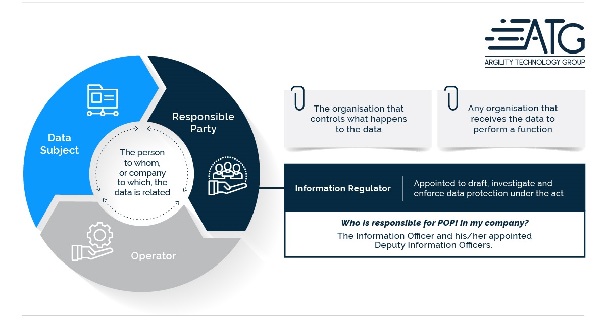 POPI Infographic-Role Players-Web use