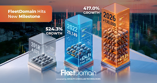 FleetDomain growth milestone.