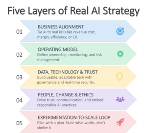 Five-layers-AI-Strategy